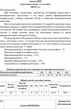 Обложка для материала Анализ ВПР 4 класс