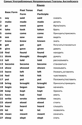 60 наиболее часто употребляемых неправильных глаголов в английском языке.