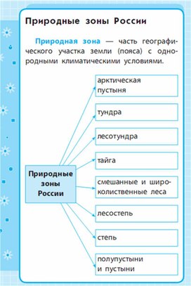 Закончите схему окружающий мир