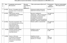 План работы педагога -наставника с молодым специалистом