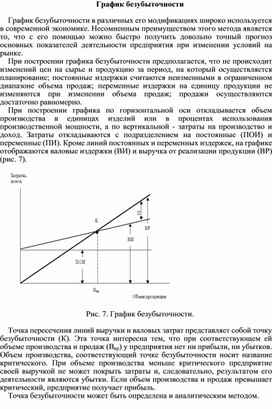 График безубыточности