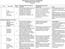 Обложка для материала ктп литературное чтение 2 класс