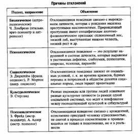Обложка для материала Обществознание__схема_54