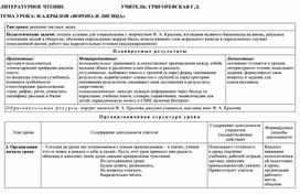 Методическая разработка урока по литературному чтению по теме И.А.крылов "Ворона и лисица"