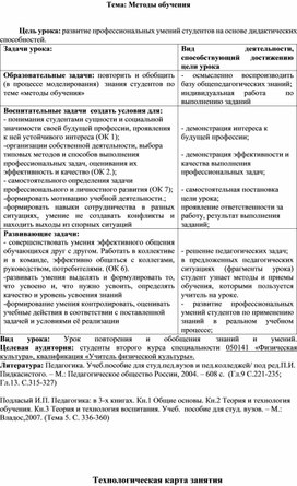 Обложка для материала Методы обучения