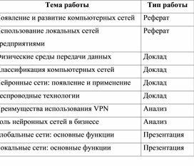 Тематика самостоятельной работы студентов по предмету "Компьютерные сети"