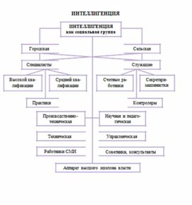 Обложка для материала материал по истории