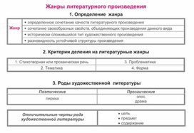Обложка для материала Материал по русской литературе