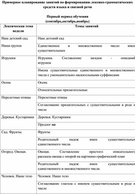 Примерное планирование занятий по формированию лексико