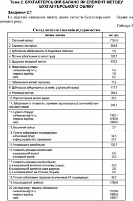 Обложка для материала Тема 2. БУХГАЛТЕРСЬКИЙ БАЛАНС ЯК ЕЛЕМЕНТ МЕТОДУ БУХГАЛТЕРСЬКОГО ОБЛІКУ Завдання