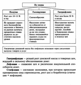 Обложка для материала Обществознание_в_схеме_экономика_28