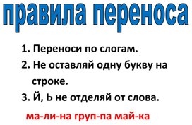 Обложка для материала правила переноса