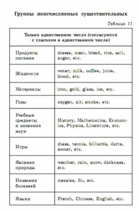 Обложка для материала английский язык 5-9 классы в схемах и таблицах