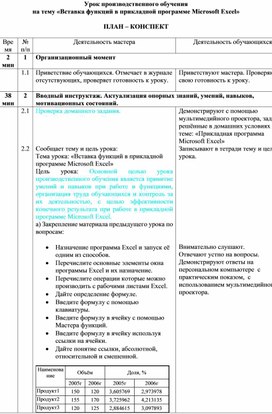 Обложка для материала Вставка функций в прикладной программе Microsoft Excel