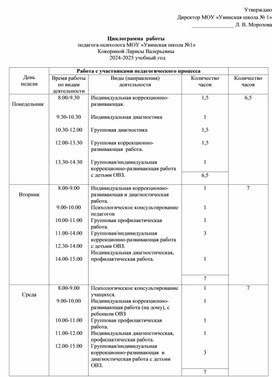 Обложка для материала Циклограмма работы