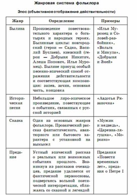 Литература в схемах и таблицах крутецкая