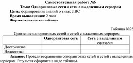 Обложка для материала Самостоятельная работа по теме Одноранговые сети и сети с выделенным сервером