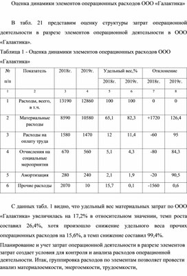 Обложка для материала Оценка динамики элементов операционных расходов ООО «Галактика»