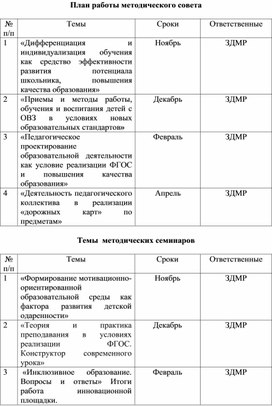 План работы методических семинаров