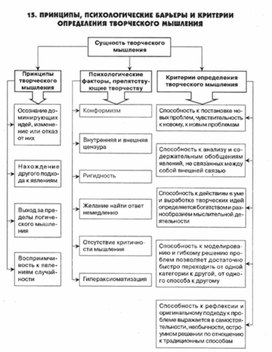 Обложка для материала педагогическая  психология_48