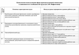 Обложка для материала Комплексное использование форм производственной гимнастики в зависимости от особенностей труда