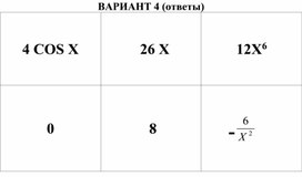 Ответы на вариант 2 "Лото "Производная".