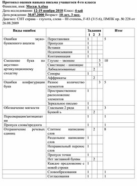 Протокол оценки навыка письма учащегося 4-ого класса  (Слабослышащее отделение)