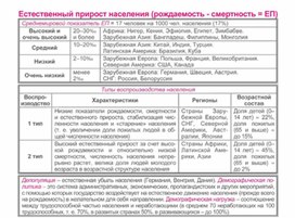 Обложка для материала уроки географии в схеме и таблице