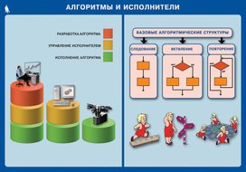 Плакат "Алгоритмы и исполнители"