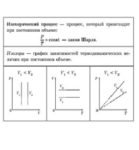 Обложка для материала изохорический процесс