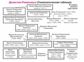 Обложка для материала материал по истории