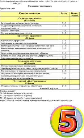Обложка для материала Оценивание презентации