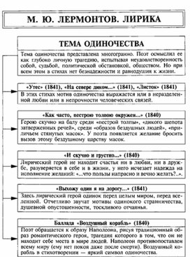 Обложка для материала Материал к урокам по русской литературе