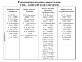 Обложка для материала материал по истории