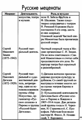 Обложка для материала Музыкальная литература в таблицах