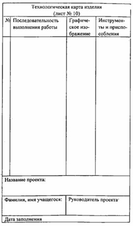 Обложка для материала материал для урока по  технологии