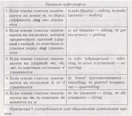 Материал по английскому языку