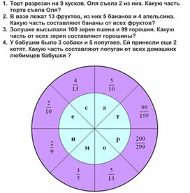 Открытый урок по математике в 5 классе по теме : "Доли. Обыкновенные дроби"