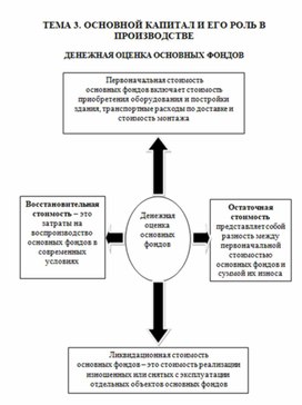 Экономика в таблицах и схемах