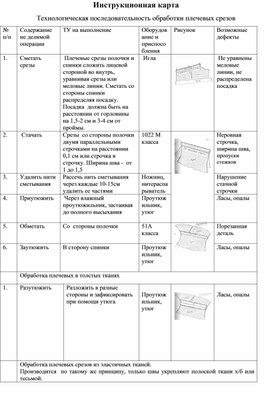 Обложка для материала Инструкционная карта "Технологическая последовательность обработки плечевых срезов"
