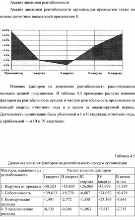 Обложка для материала Анализ динамики рентабельности