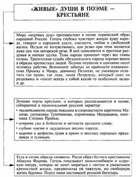 Обложка для материала Материал к урокам по русской литературе