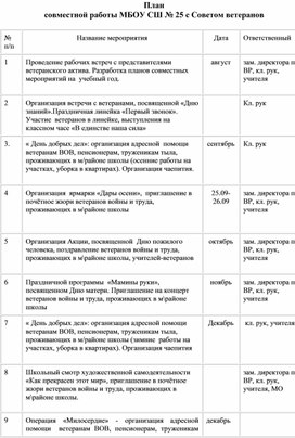 ПЛАН РАБОТЫ С СОВЕТОМ ВЕТЕРАНОВ