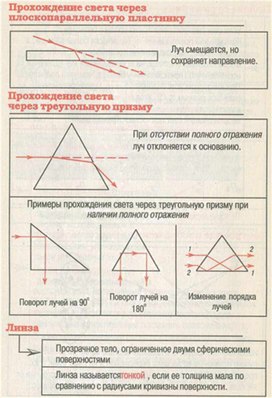 Обложка для материала Материал для урока по физике