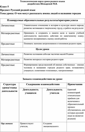 Обложка для материала Технологическая карта урока "О чем могут рассказать имена людей и названия городов"