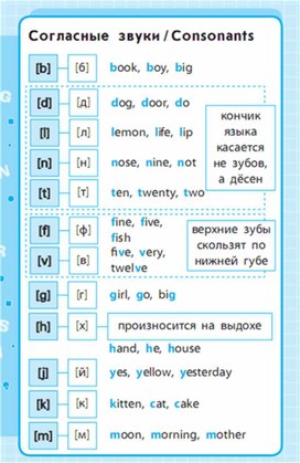 Обложка для материала Английский язык 1-4 классы в схемах и таблицах