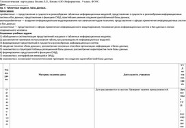 Обложка для материала Ур. 5  Табличные модели. Базы данных.