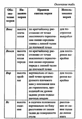 Обложка для материала материал для урока по  технологии