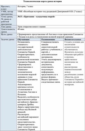 Обложка для материала Сценарий авторского интегрированного урока "Британия - владычица морей" (интеграция истории и английского языка)