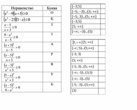 Обложка для материала Урок_6_Приложение 1_Карточки для работы в группе